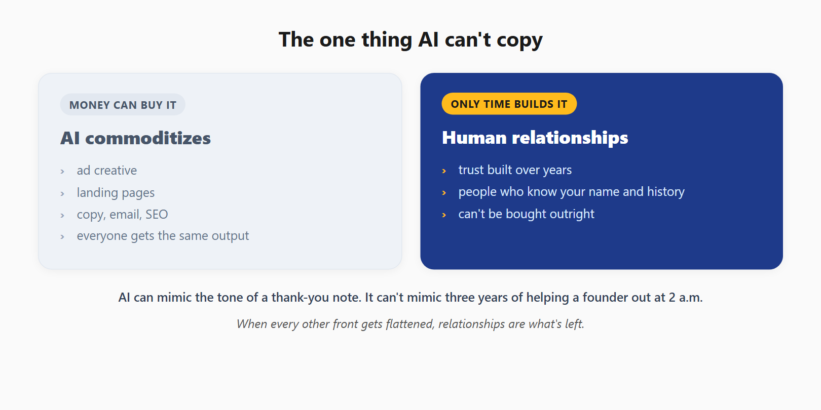 The one thing AI can't copy: what money can buy vs human relationships built over time