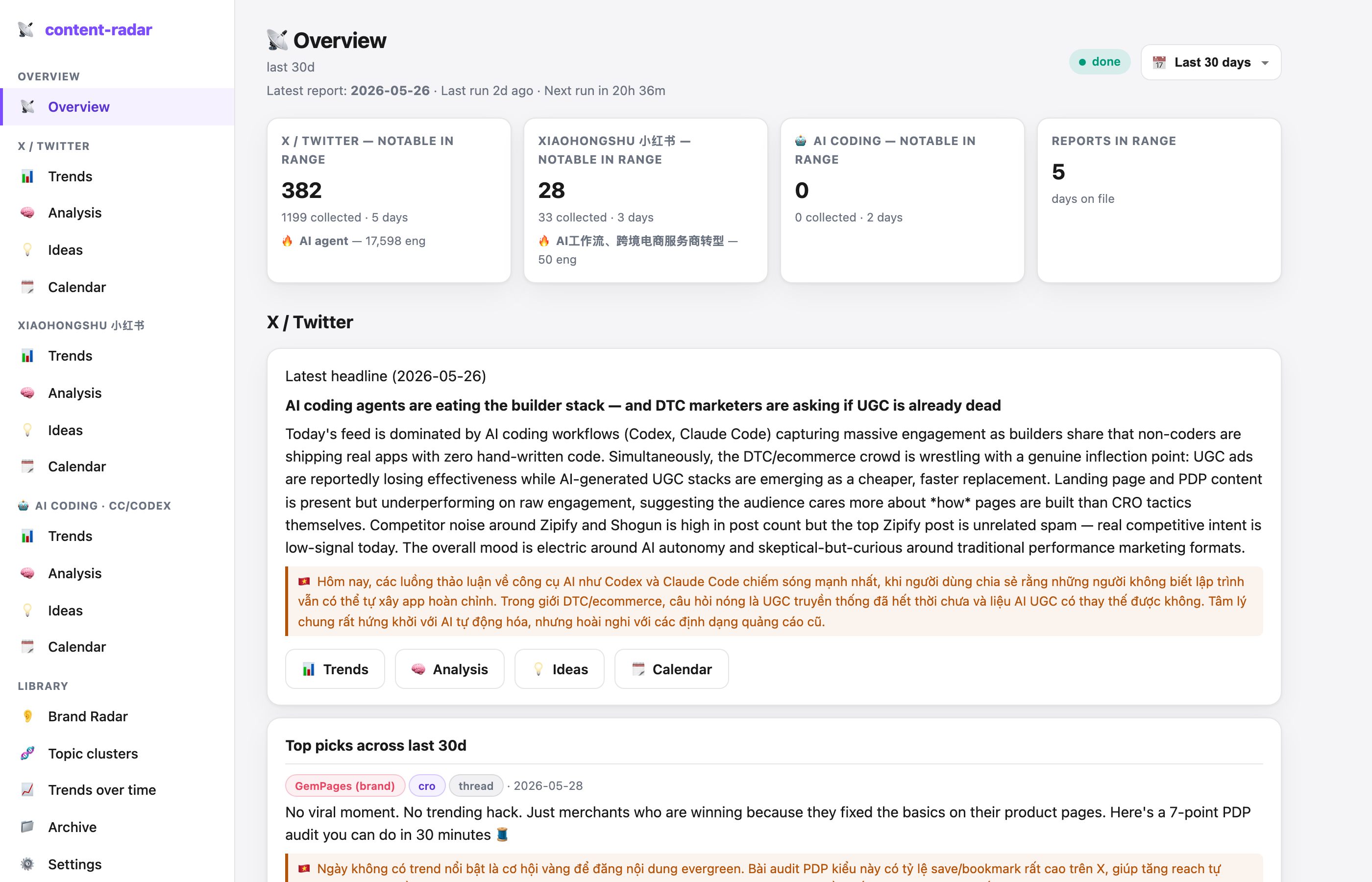 Content radar Overview tab — KPI cards across X, Xiaohongshu, AI coding, plus today's narrative headline