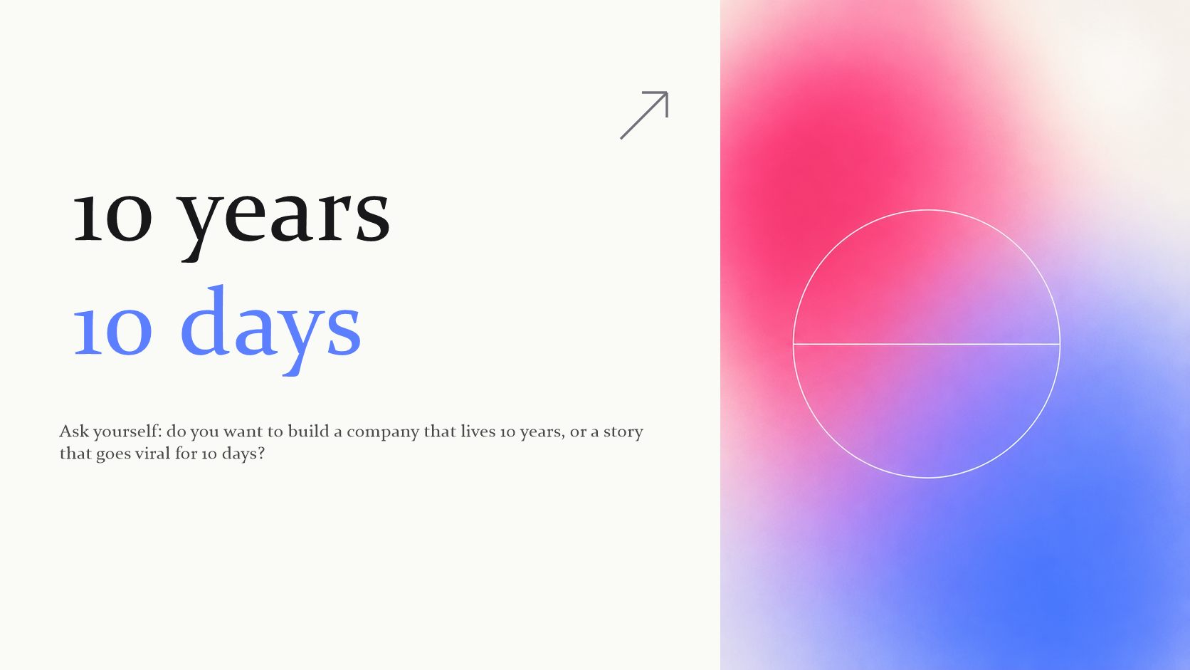 Editorial typography graphic: '10 years / 10 days' — do you want to build a company that lives 10 years, or a story that goes viral for 10 days?