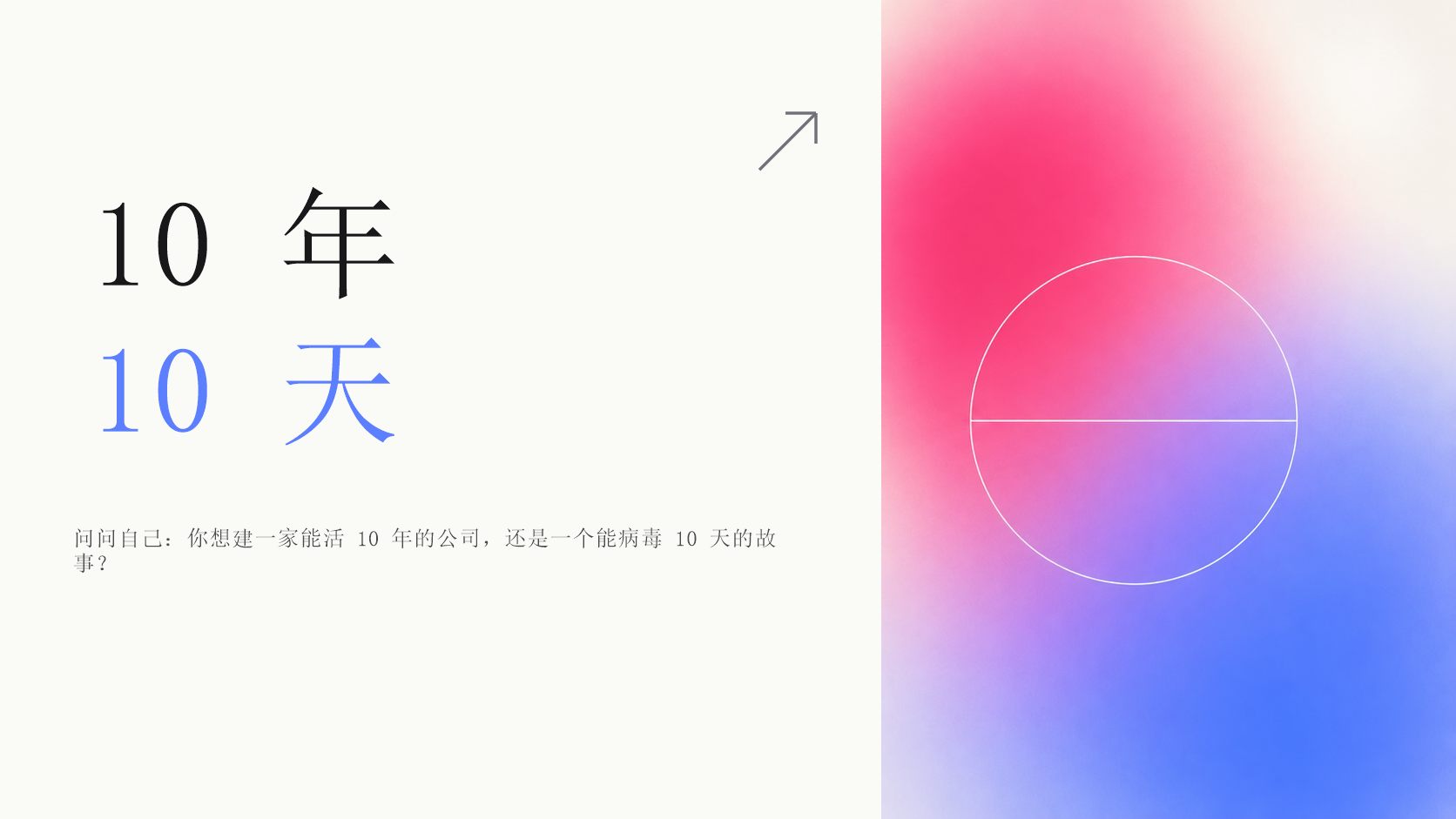 排版设计图:「10 年 / 10 天」 — 你想建一家能活 10 年的公司,还是一个能病毒 10 天的故事?