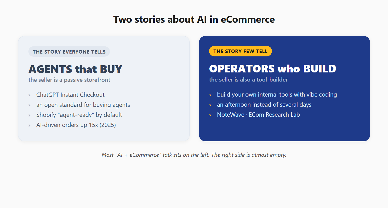Two stories about AI in eCommerce: agents that buy (everyone tells) and operators who build (few tell)