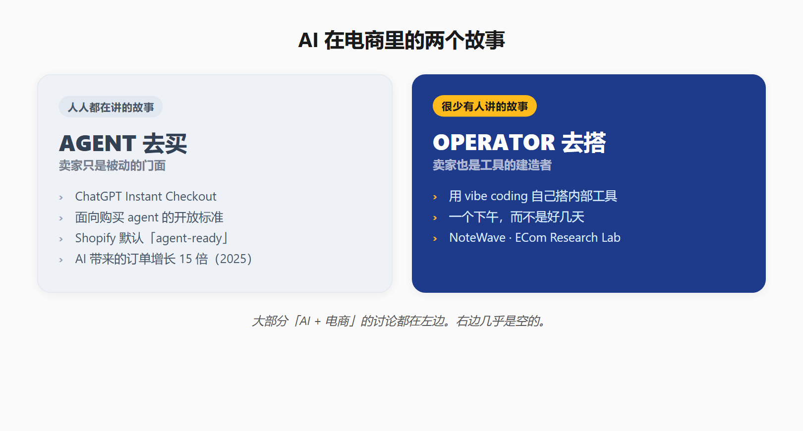 AI 在电商里的两个故事：agent 去买（人人都讲）和 operator 去搭（很少有人讲）